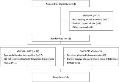 Neuromuscular electrical stimulation improves swallowing initiation in patients with post-stroke dysphagia